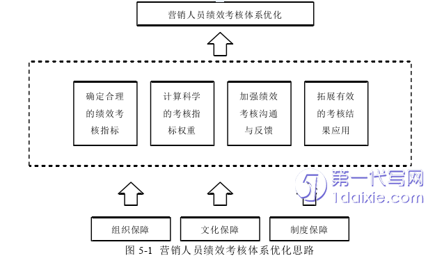 人力资源管理论文参考