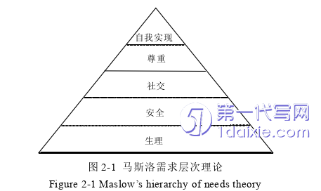 人力资源管理论文怎么写