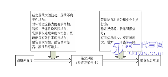 财务管理论文怎么写