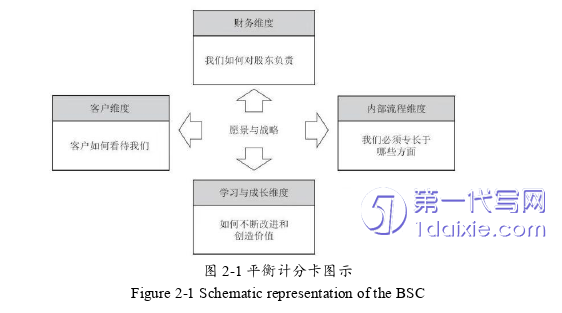 人力资源管理论文怎么写