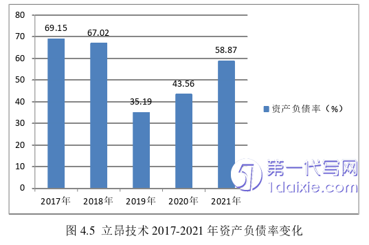 财务管理论文参考