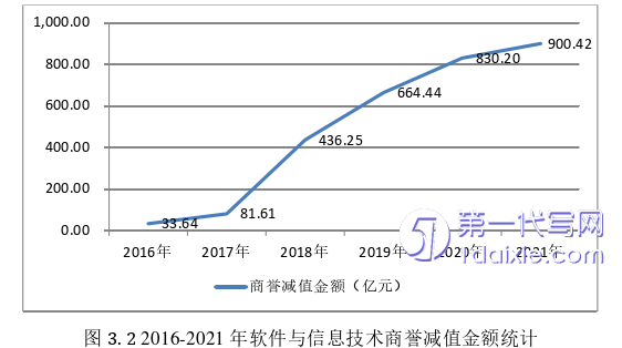 财务管理论文怎么写