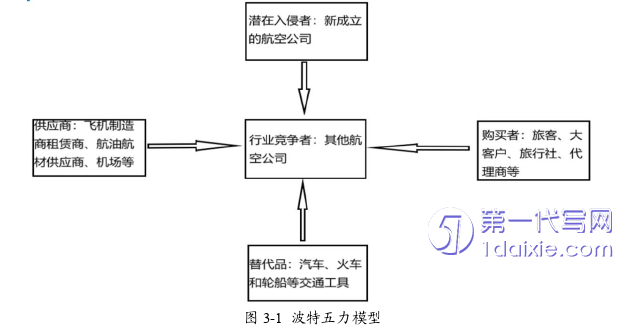 市场营销论文怎么写