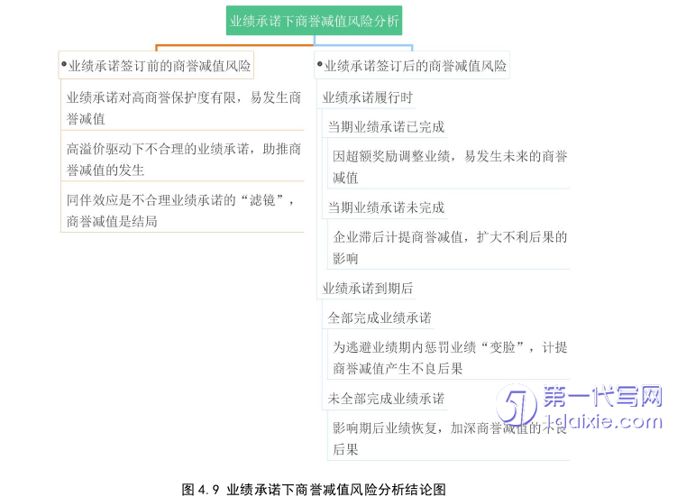 财务管理论文参考