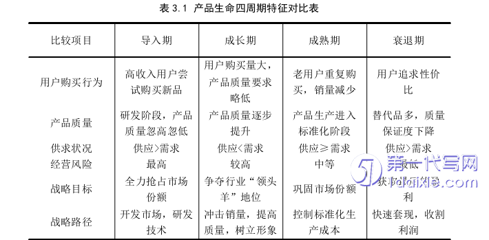 财务管理论文怎么写