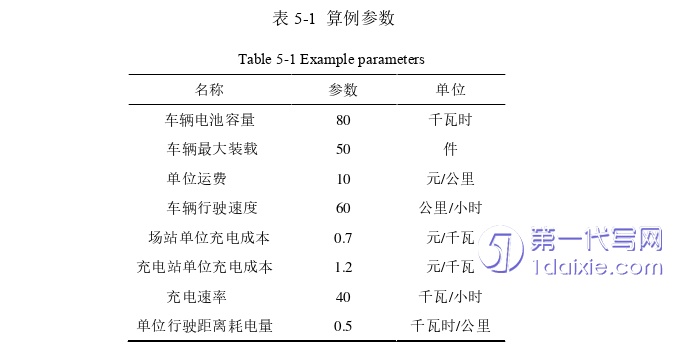 物流论文参考