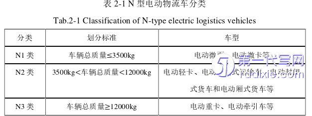 物流论文怎么写