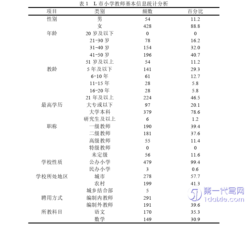 教育论文怎么写