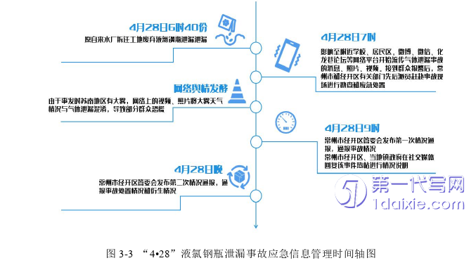 管理学论文参考