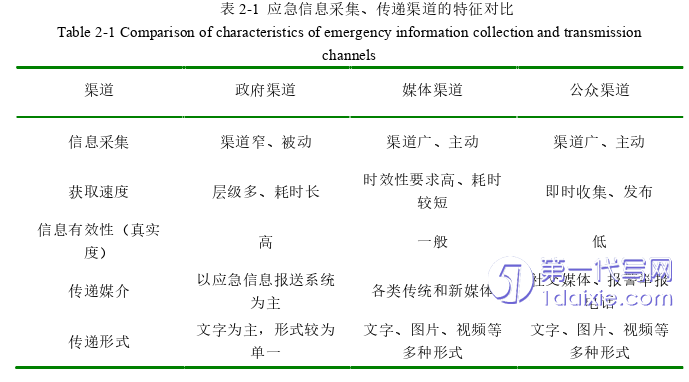 管理学论文怎么写