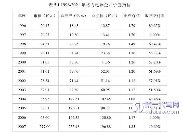 会计论文参考