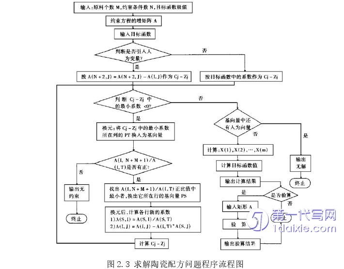 计算机论文怎么写