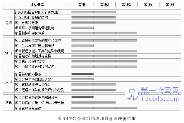 项目管理论文参考