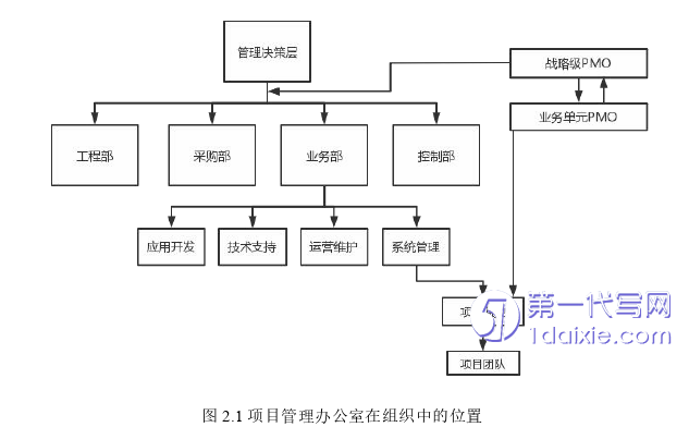 项目管理论文怎么写