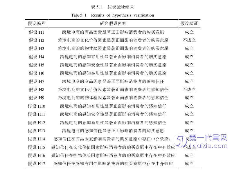 电子商务论文参考