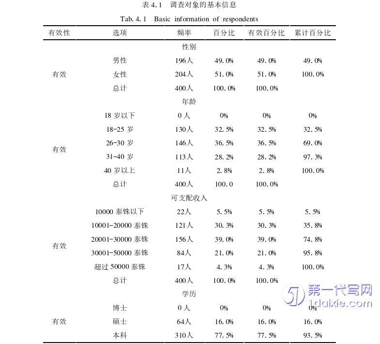 电子商务论文怎么写