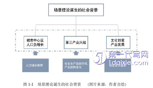 环艺毕业论文怎么写