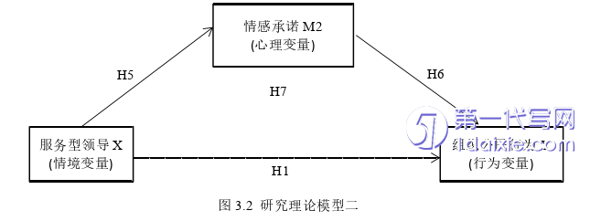 行政管理毕业论文怎么写