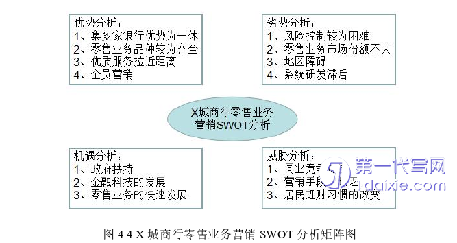 营销毕业论文参考