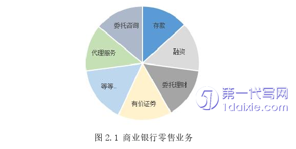 营销毕业论文怎么写