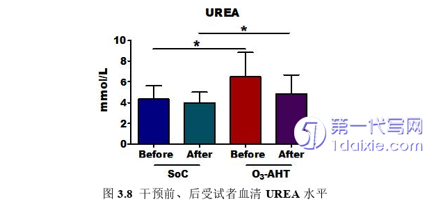 护理毕业论文参考