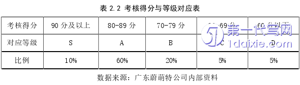 人力资源管理论文怎么写