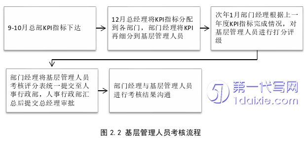 人力资源管理论文怎么写