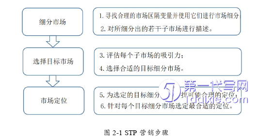 市场营销论文怎么写