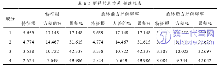 财务管理论文参考