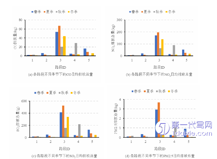 物流论文参考