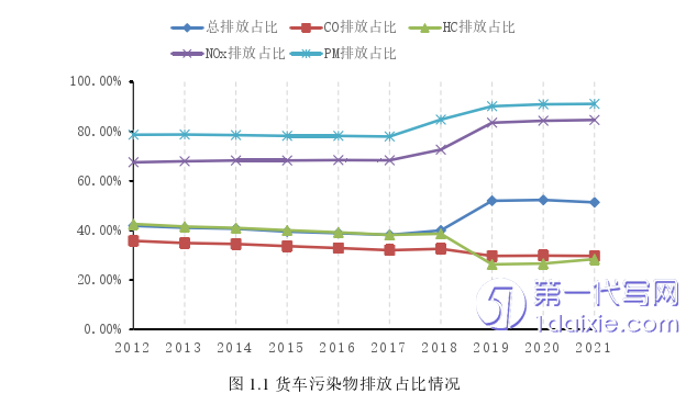 物流论文怎么写