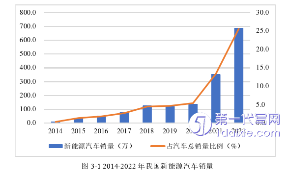 物流论文参考