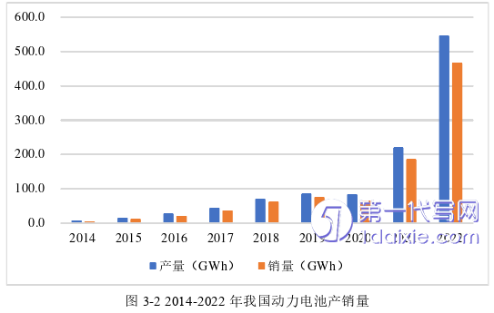 物流论文怎么写