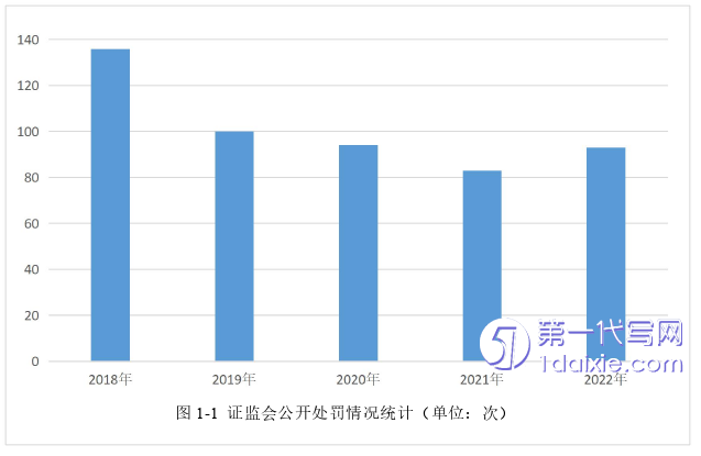 财务管理论文参考