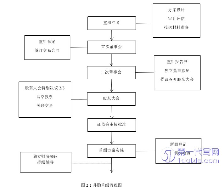 财务管理论文怎么写