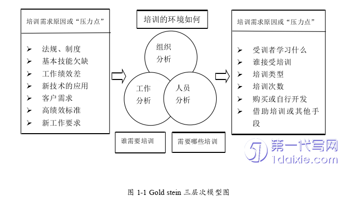 人力资源管理论文怎么写