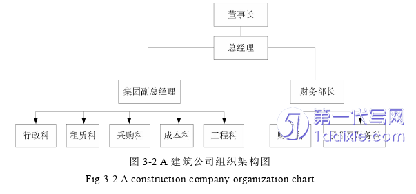 财务管理论文怎么写