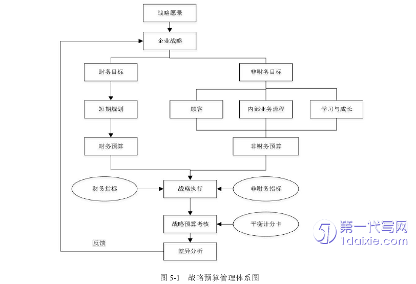 管理学论文参考