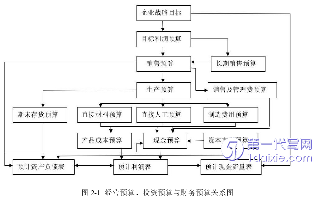 管理学论文怎么写