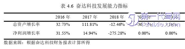 会计论文参考