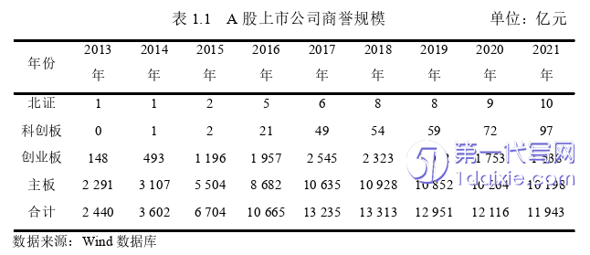 会计论文怎么写