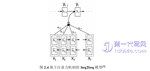 计算机论文怎么写