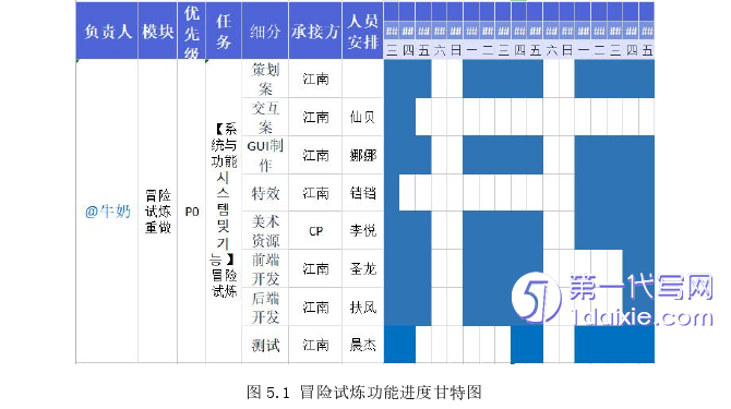 项目管理论文参考