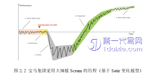 项目管理论文怎么写