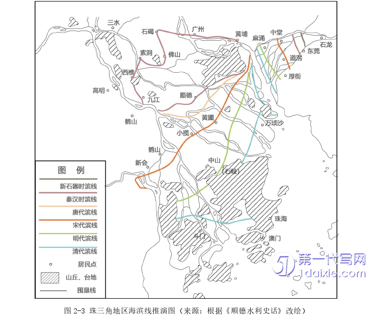 景观毕业论文怎么写