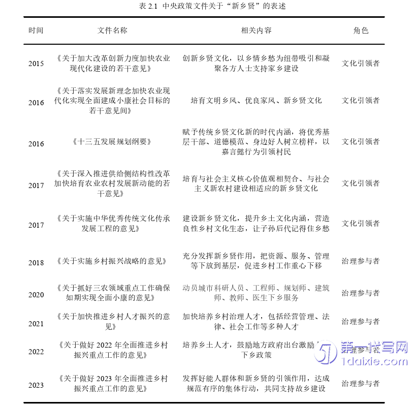 行政管理毕业论文参考