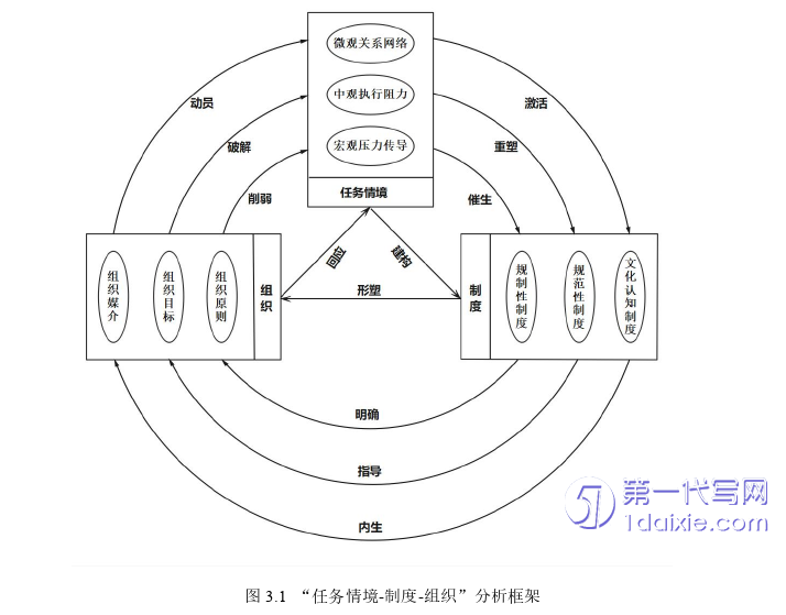 行政管理毕业论文怎么写