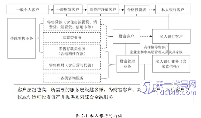 营销毕业论文参考