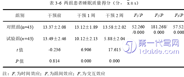 护理毕业论文参考