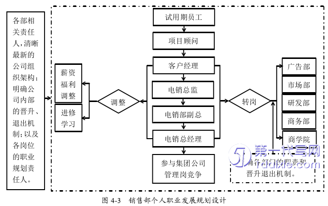 人力资源管理论文参考